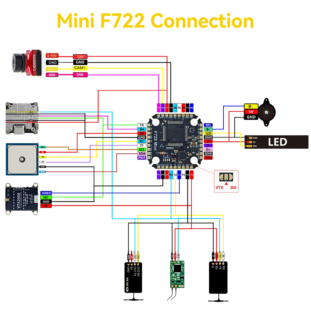 F722 mini Flight Stack F722 Mi - Drone Racing Flag recensione e prezzo