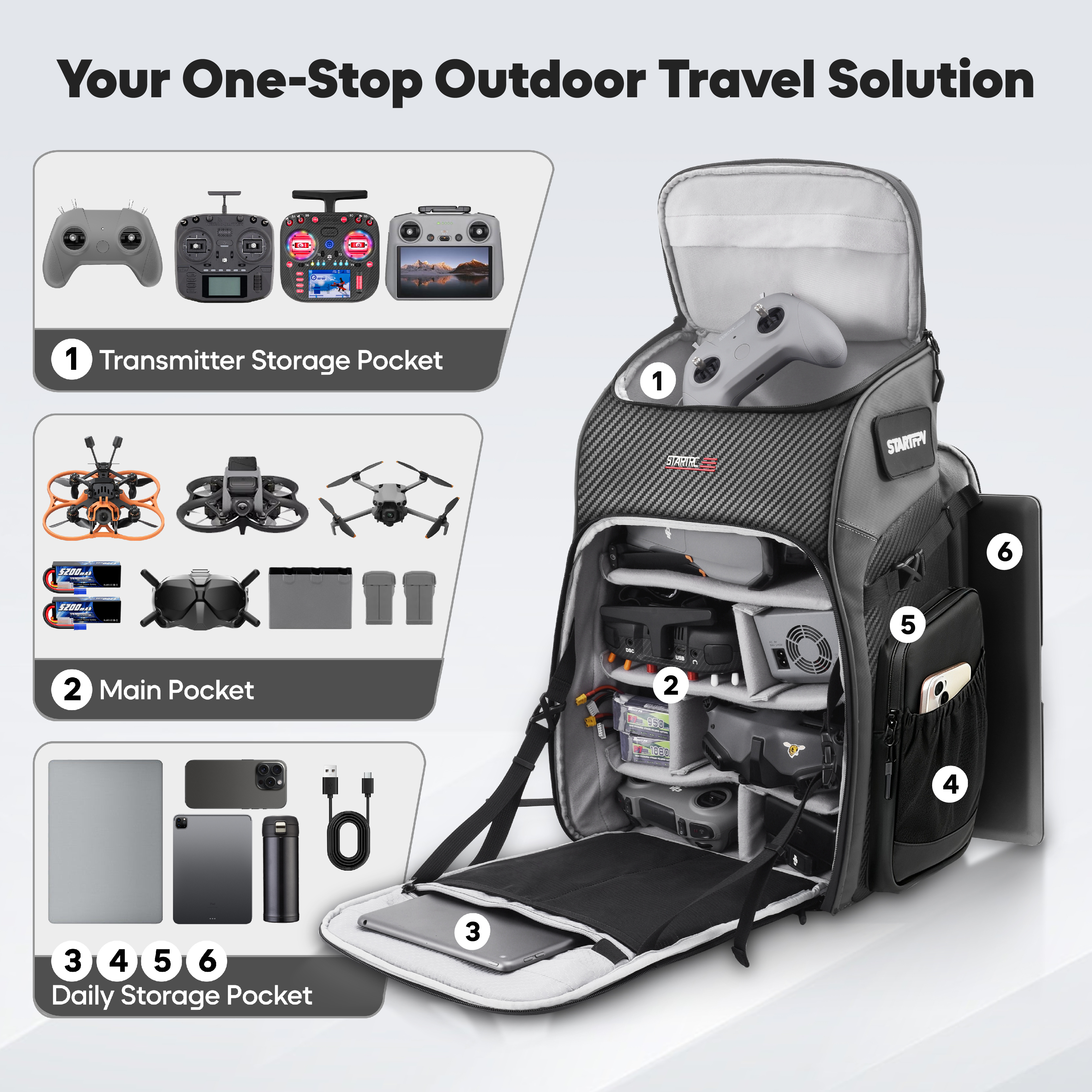 FPV Drone Backpack 40L Profess - Drone Racing Goggles recensione e prezzo